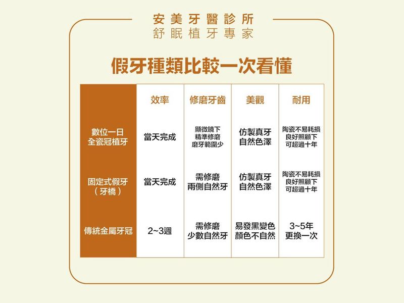 【假牙種類知多少？比較一次看個懂】